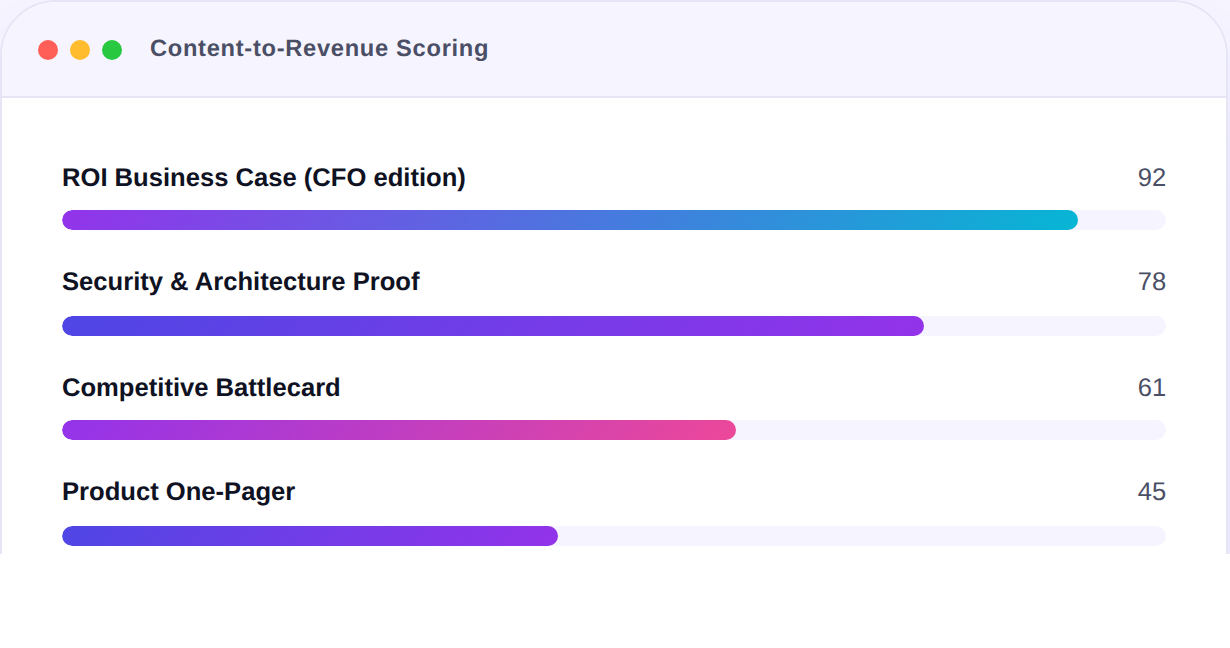 Content-to-Revenue Scoring